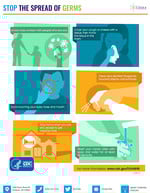 How to Prevent the Spread of Germs